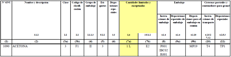 ../../../../data/picts/ADR_ACETON_2_es.png