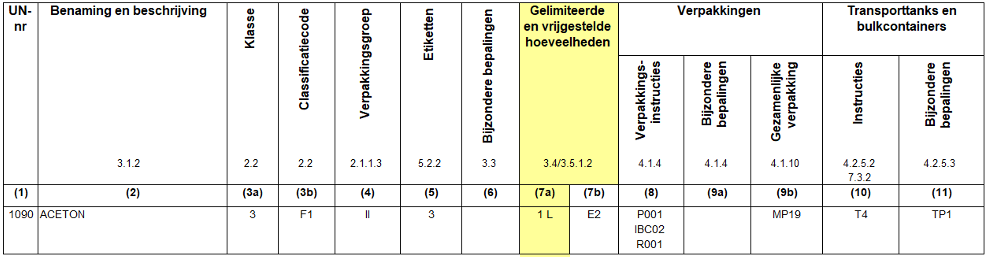 ../../../../data/picts/ADR_ACETON_2_nl.png