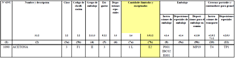 ../../../../data/picts/ADR_ACETON_3_es.png