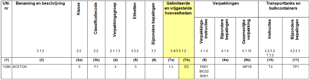 ../../../../data/picts/ADR_ACETON_3_nl.png