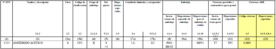 ../../../../data/picts/ADR_Tankcodierung_es.png