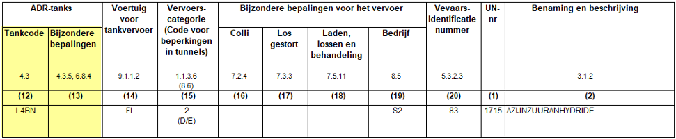 ../../../../data/picts/ADR_Tankcodierung_nl.png