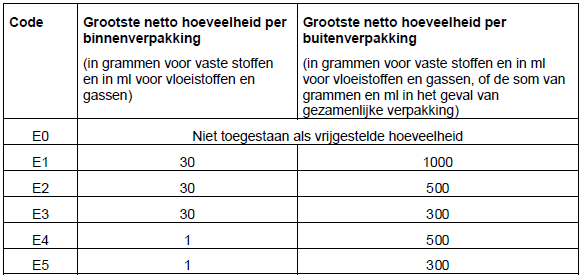 ../../../../data/picts/E_Code_ADR_nl.png