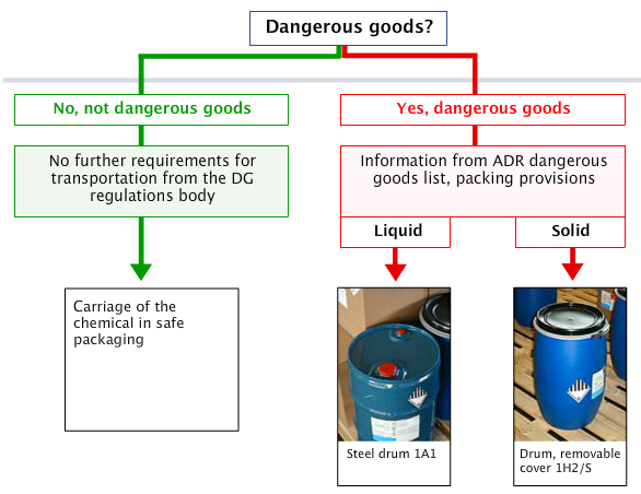 ../../../../data/picts/decision_way_en.png