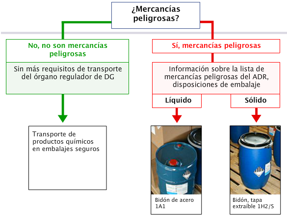 ../../../../data/picts/decision_way_es.png