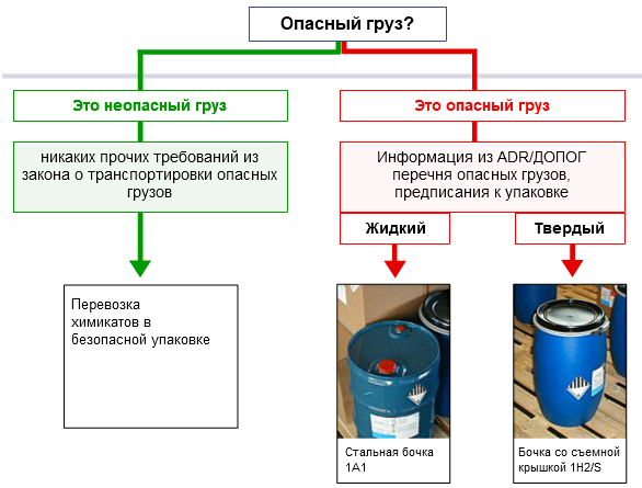 ../../../../data/picts/decision_way_ru.png