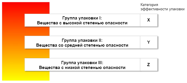 ../../../../data/picts/packingGroup_ru.png