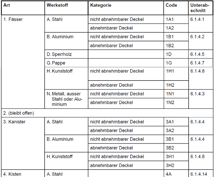 ../../../../data/picts/tabelle_ADR_de.png