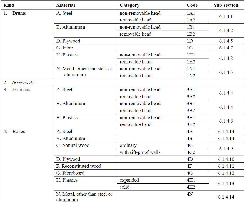 ../../../../data/picts/tabelle_ADR_en.png