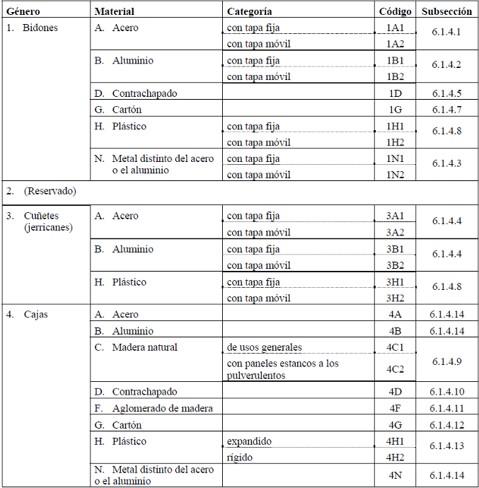 ../../../../data/picts/tabelle_ADR_es.png