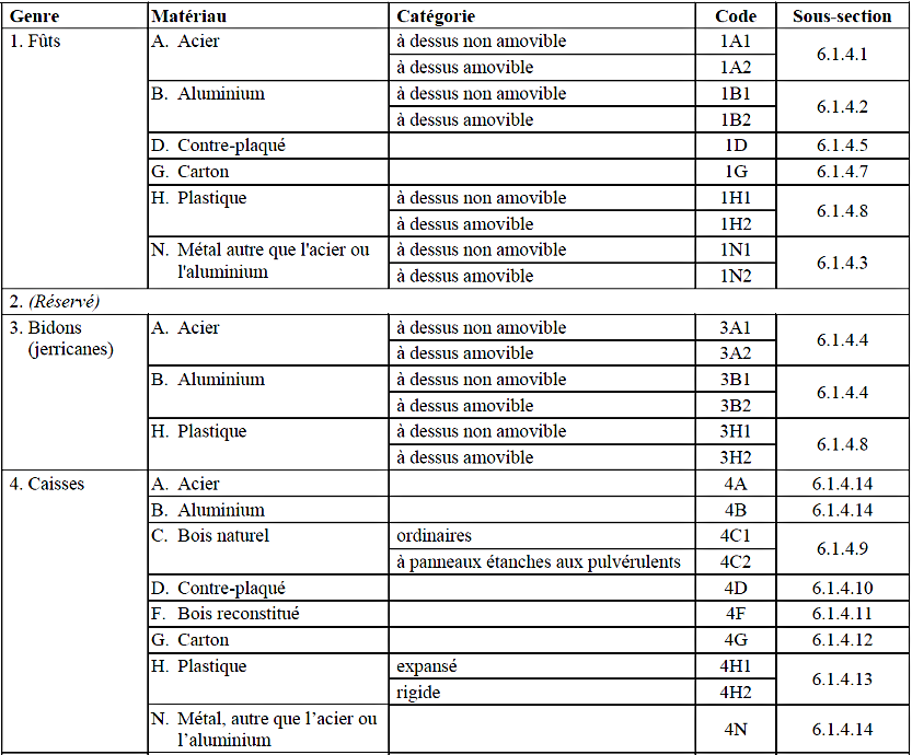 ../../../../data/picts/tabelle_ADR_fr.png