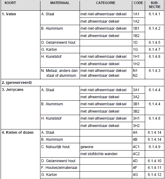 ../../../../data/picts/tabelle_ADR_nl.png