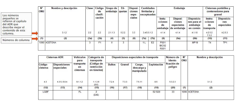 ../../../../data/picts/tabelle_Aceton_es.png