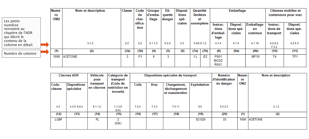 ../../../../data/picts/tabelle_Aceton_fr.png