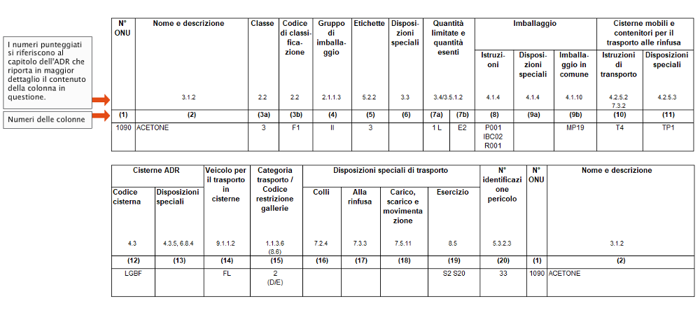 ../../../../data/picts/tabelle_Aceton_it.png