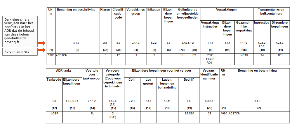 ../../../../data/picts/tabelle_Aceton_nl.png