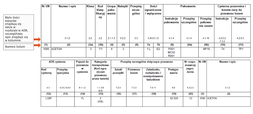 ../../../../data/picts/tabelle_Aceton_pl.png