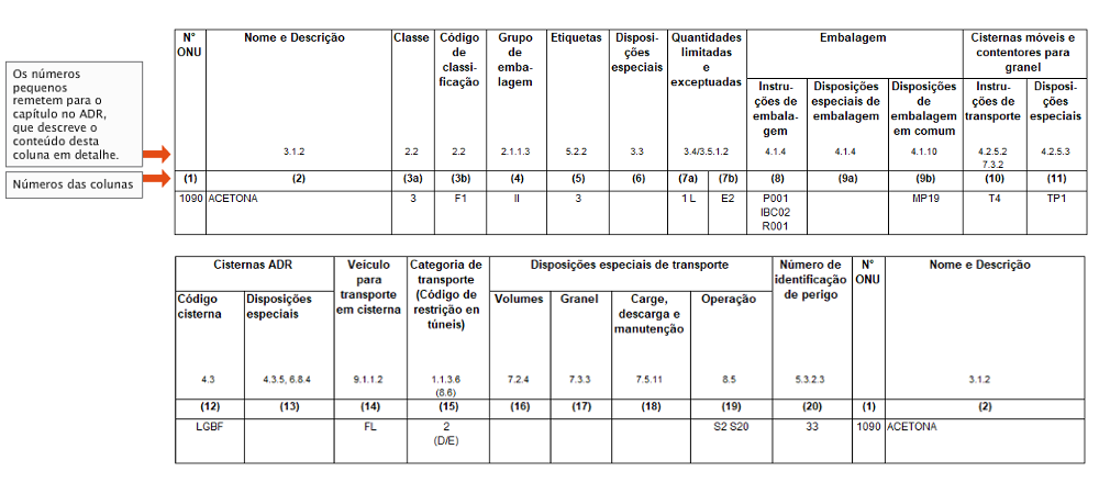 ../../../../data/picts/tabelle_Aceton_pt.png