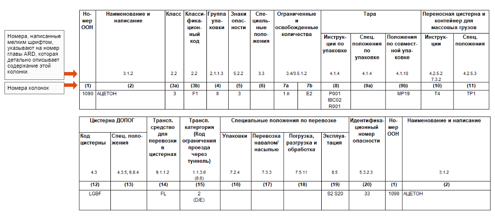 ../../../../data/picts/tabelle_Aceton_ru.png