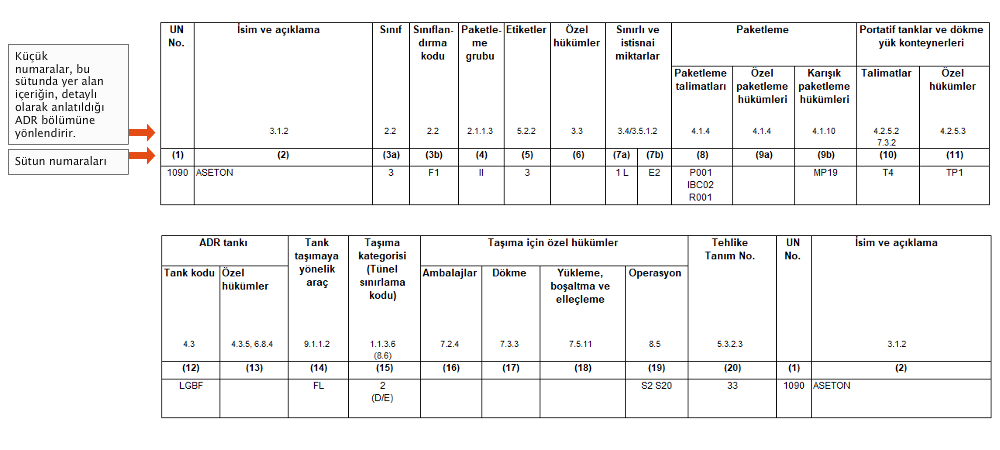 ../../../../data/picts/tabelle_Aceton_tr.png