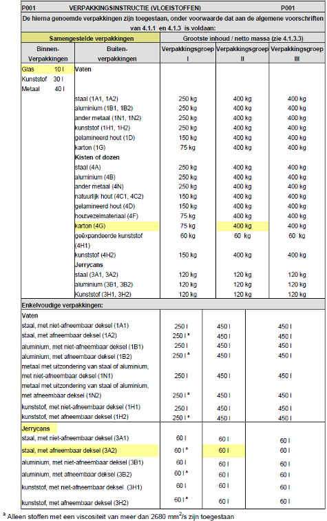 ../../../../data/picts/verpackungsanweisung_nl.png