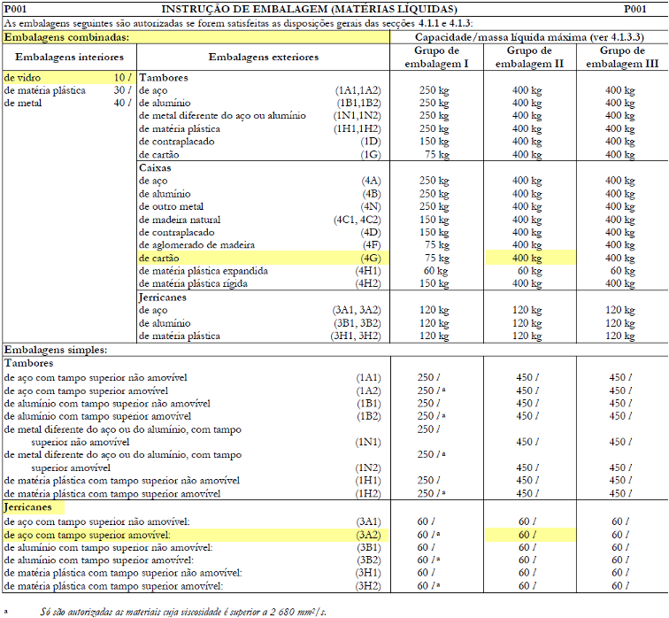 ../../../../data/picts/verpackungsanweisung_pt.png