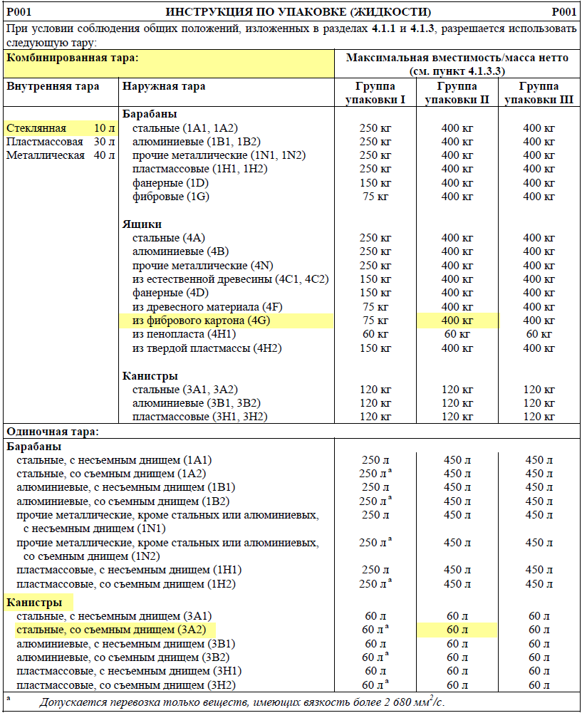 ../../../../data/picts/verpackungsanweisung_ru.png